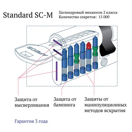 Цилиндровый механизм Аресs SM-60-G Китай
